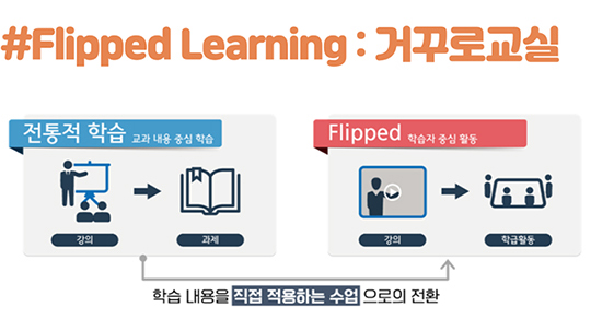 flipped learning:거꾸로교실
